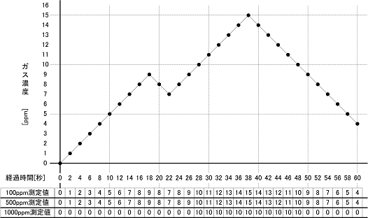 GHS8AT_FS_MEASURE