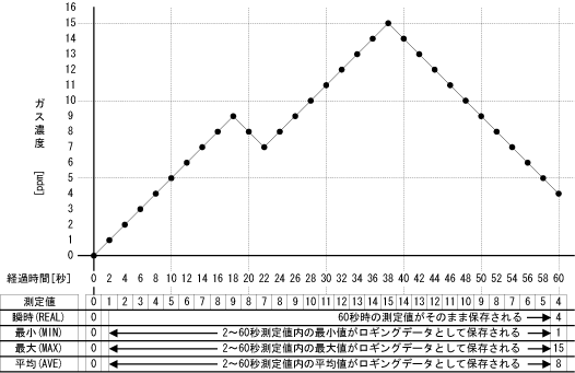GHS8AT_LOG_CONDITION